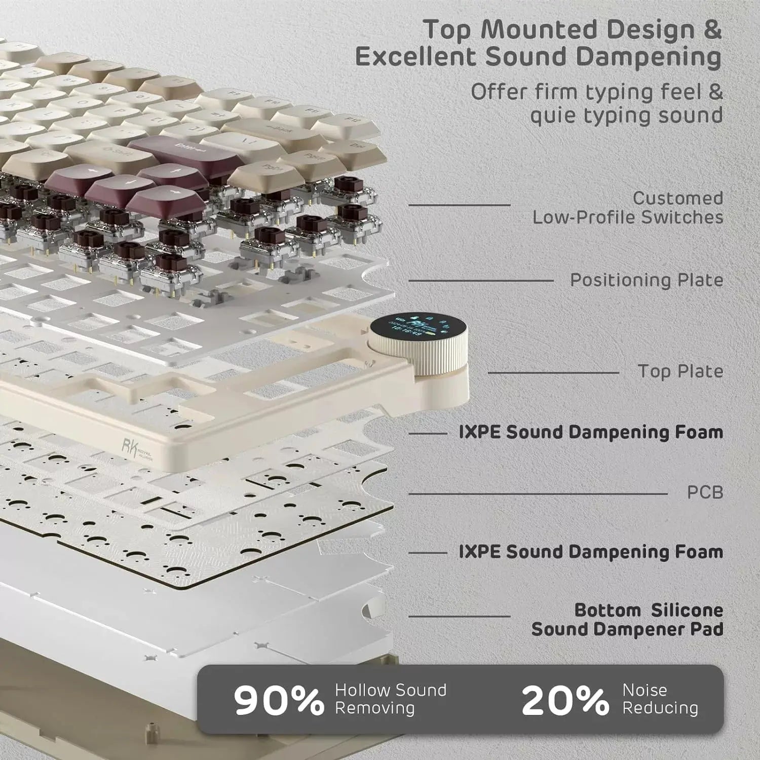 Royal Kludge RK N80 Low profile Mechanical Keyboard